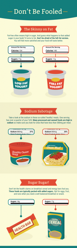 dont be fool nutrition labels infographic