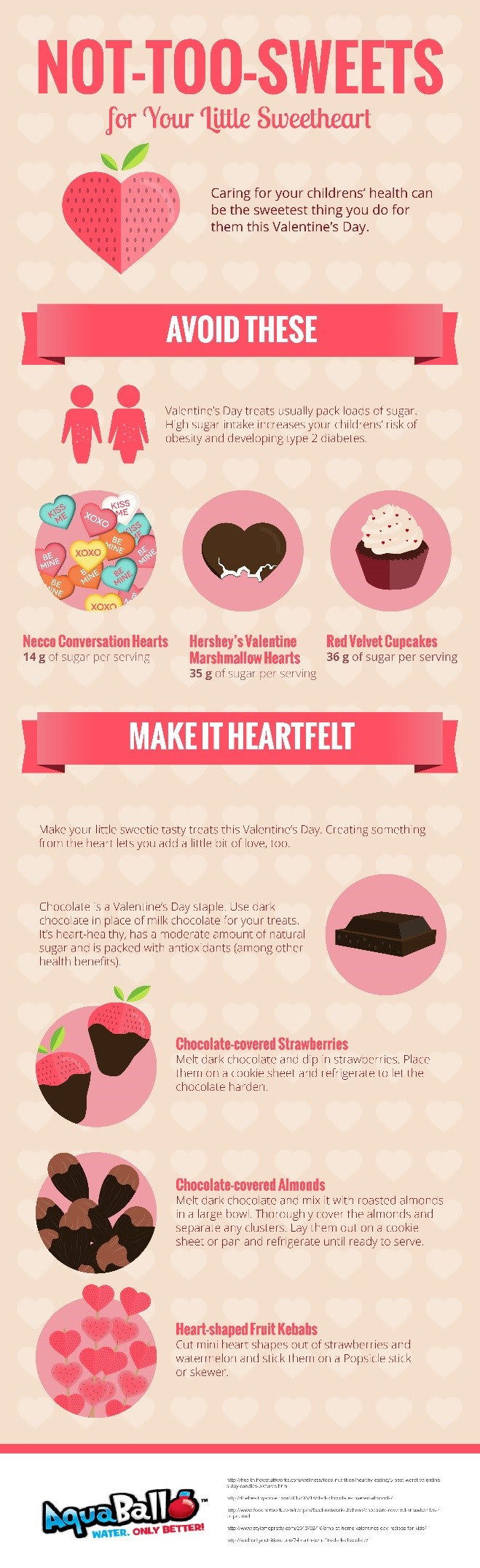 sweets infographic