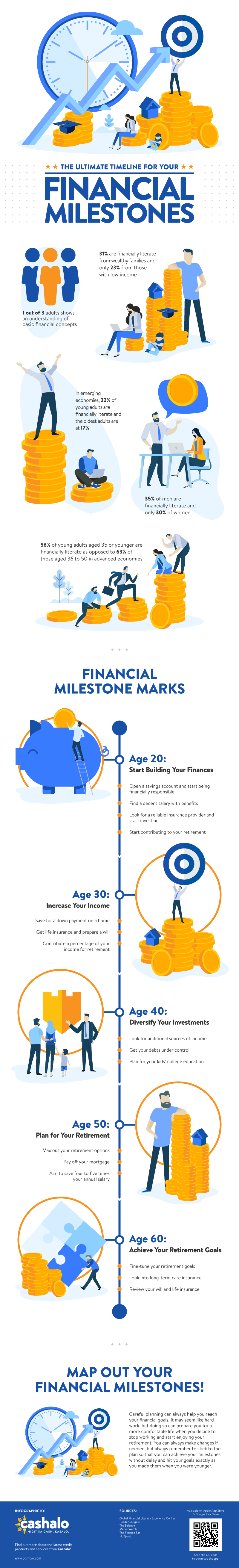 The Ultimate Timeline For Your Financial Milestones from North Carolina Lifestyle Blogger Champagne Style Bare Budget 