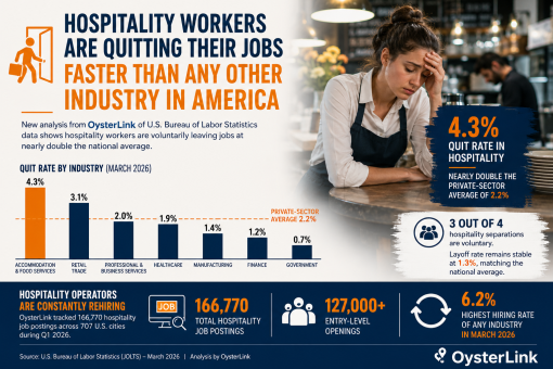hospitality